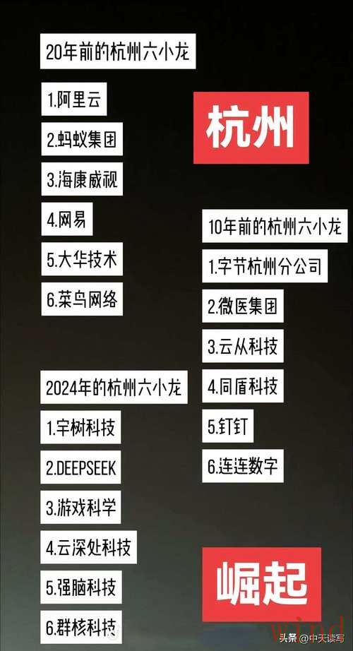 万博科技控股企业信息全解析