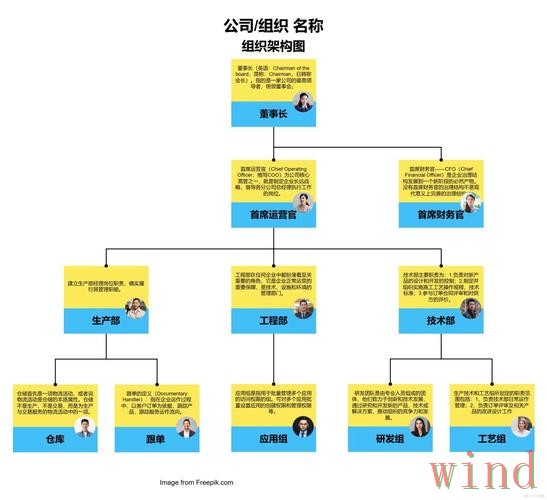 万博科技控股企业信息全解析