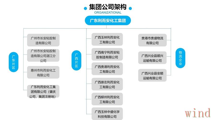 半岛科技控股企业信息全解析