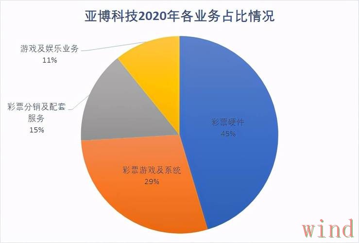 亚博科技控股最新发展观察