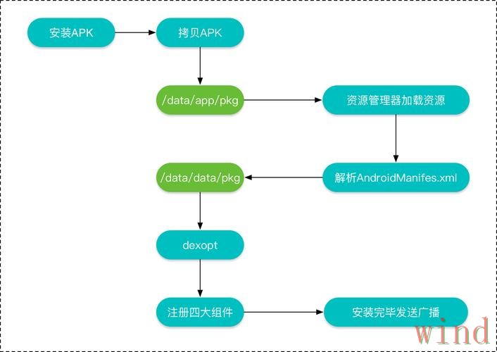 安博APP安卓版下载安装全流程